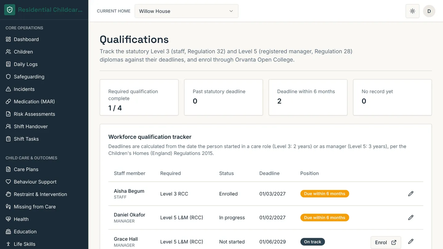 Staff qualification deadlines for Level 3 and Level 5